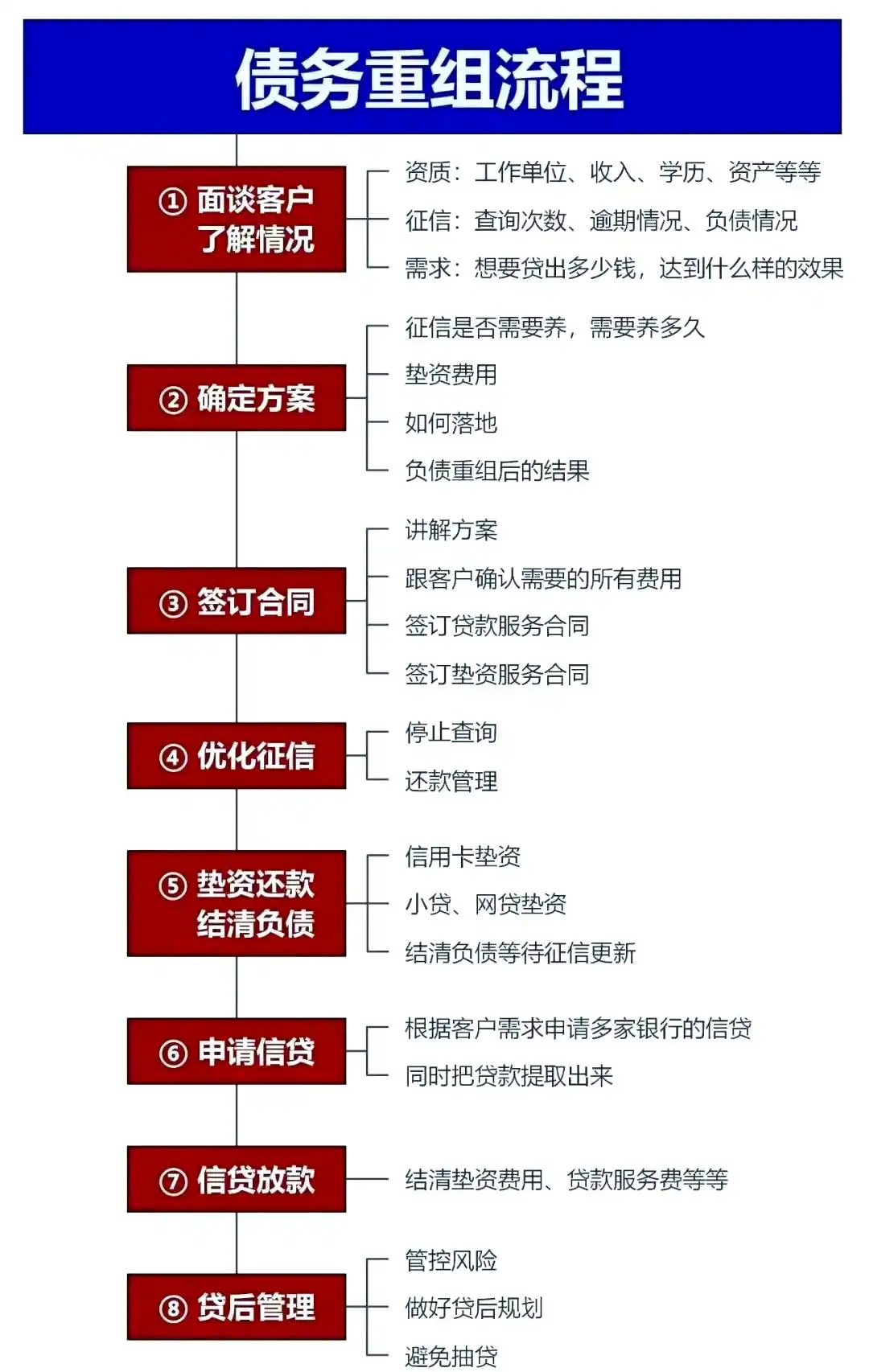 在莎车，中小企业也可以债务重组吗？